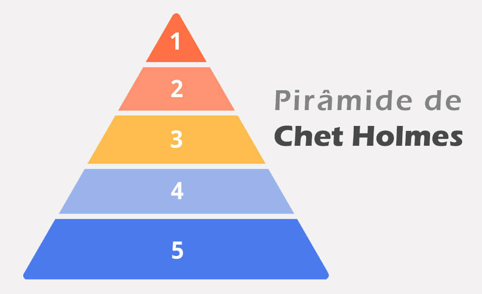 piramide_de_chet_holmes